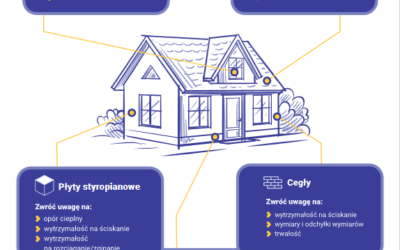 Kupuj bezpieczne wyroby budowlane- akcja edukacyjna nadzoru budowlanego